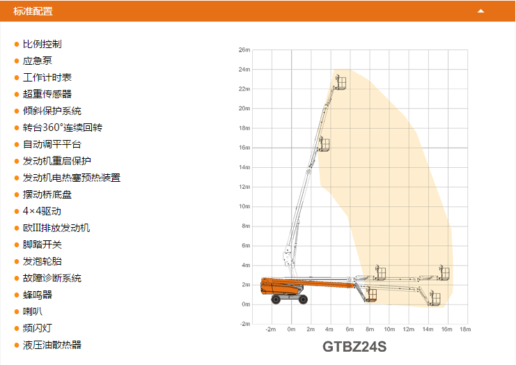 海南升降平臺(tái)GTBZ24S配置